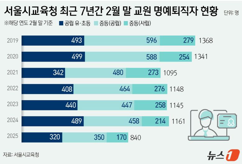 ⓒ News1 윤주희 디자이너