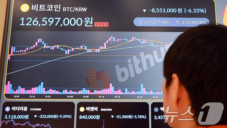 4일 서울 서초구 빗썸라운지 전광판에 비트코인 시세가 표시되고 있다. 트럼프의 가상자산 전략 비축 언급으로 급등했던 비트코인은 하루 만에 폭락하며 상승분을 반납했다. 2025.3.4/뉴스1 ⓒ News1 김진환 기자