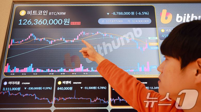 4일 서울 서초구 빗썸라운지 전광판에 비트코인 시세가 표시되고 있다. 트럼프의 가상자산 전략 비축 언급으로 급등했던 비트코인은 하루 만에 폭락하며 상승분을 반납했다. 2025.3.4/뉴스1 ⓒ News1 김진환 기자