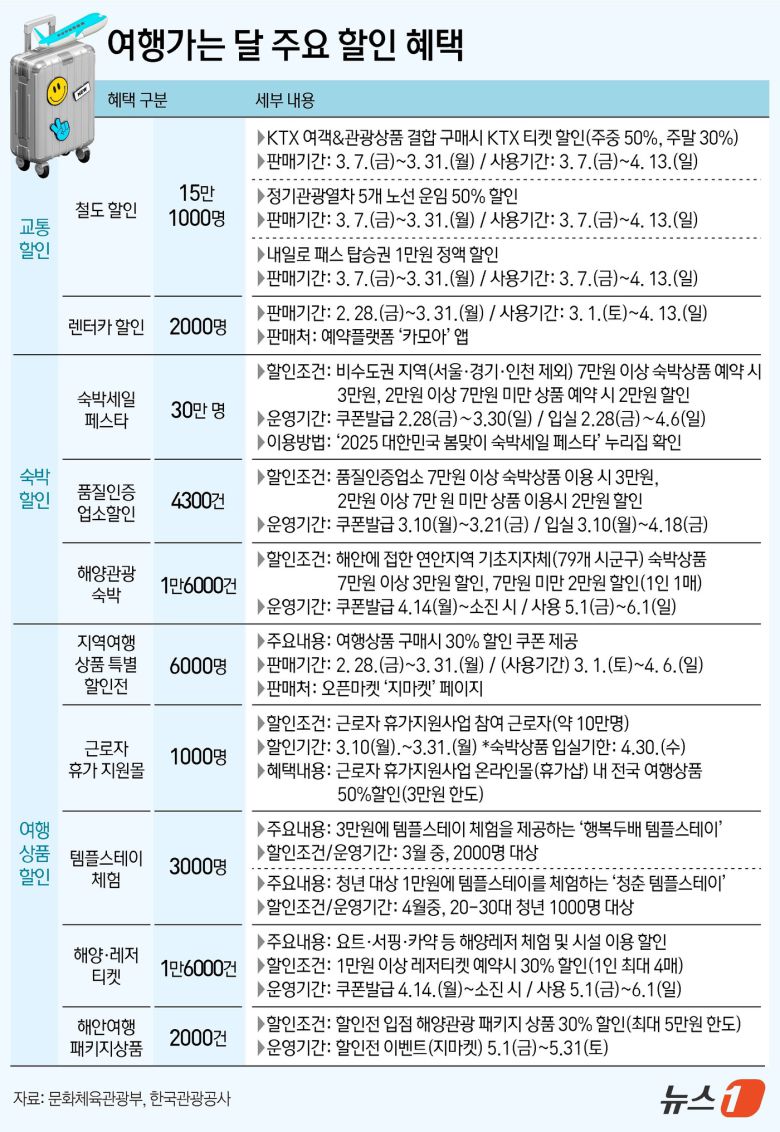 ⓒ News1 김지영 디자이너