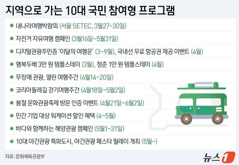 ⓒ News1 윤주희 디자이너