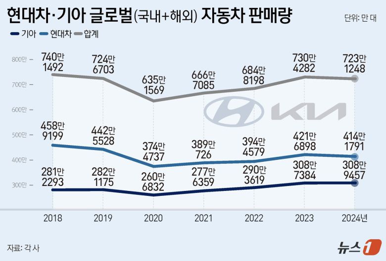 ⓒ News1 양혜림 디자이너