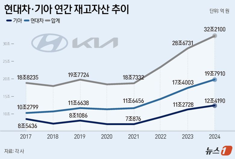 ⓒ News1 윤주희 디자이너