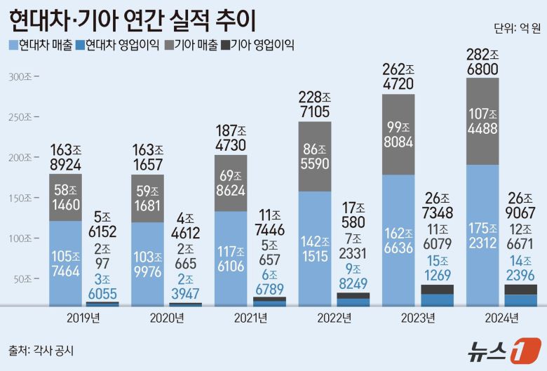 ⓒ News1 양혜림 디자이너