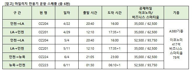 아시아나항공이 오는 4월부터 6월까지 마일리지 전용기를 투입해 총 6회 운영하는 미주 노선 운항 스케줄(아시아나항공 제공). 2025.03.20.