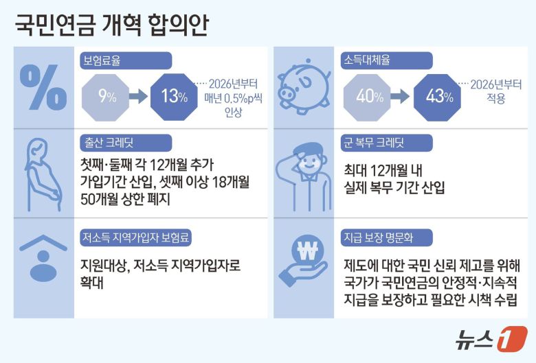 ⓒ News1 김초희 디자이너