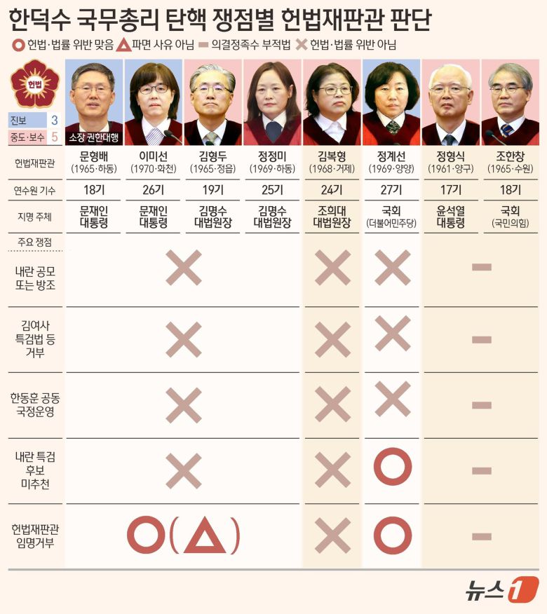 ⓒ News1 김초희 디자이너