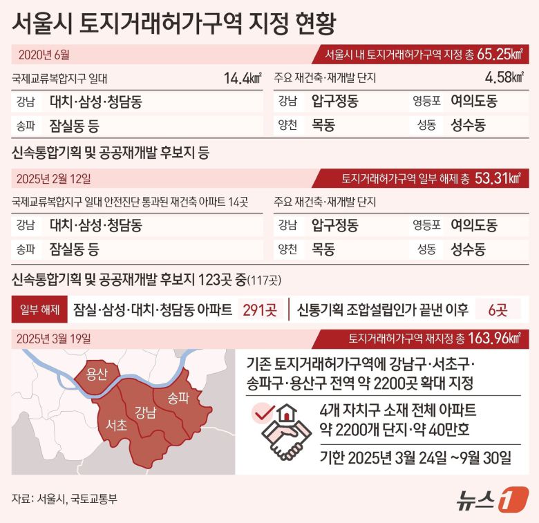 ⓒ News1 김초희 디자이너