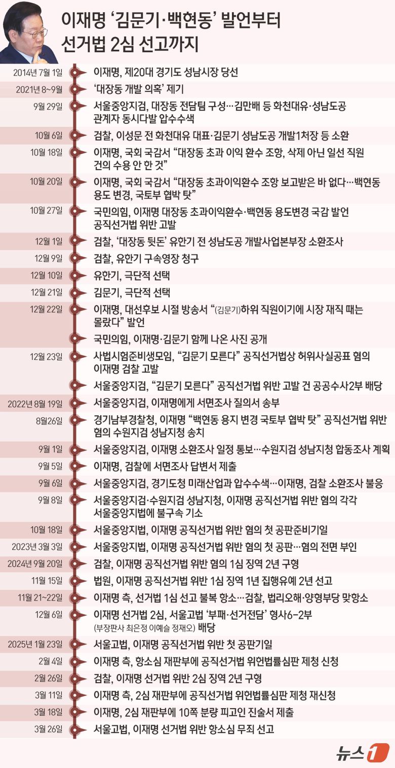 뉴스1