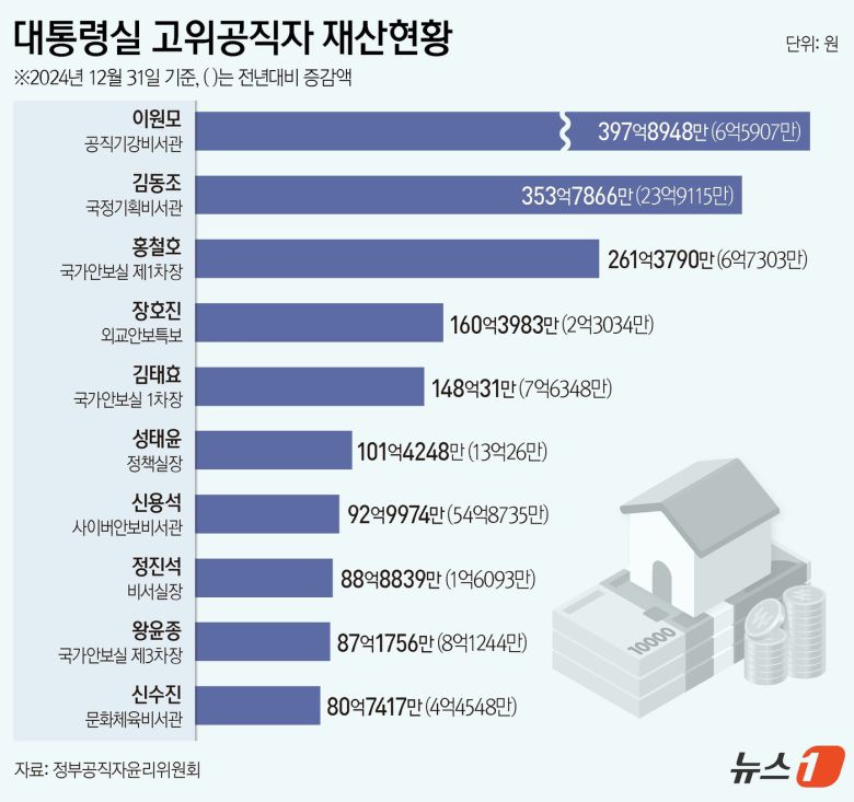뉴스1