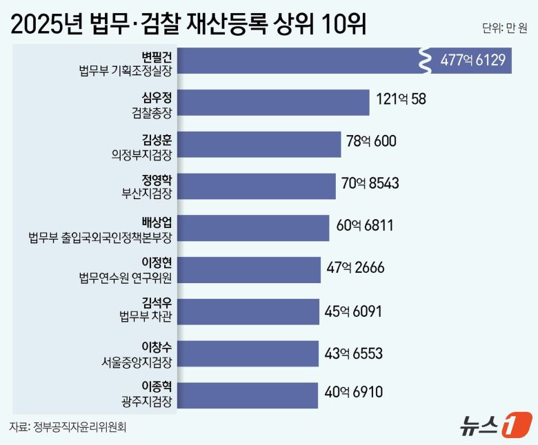 뉴스1