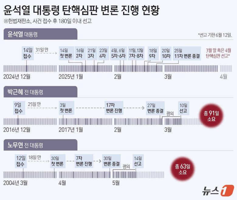 ⓒ News1 김지영 디자이너