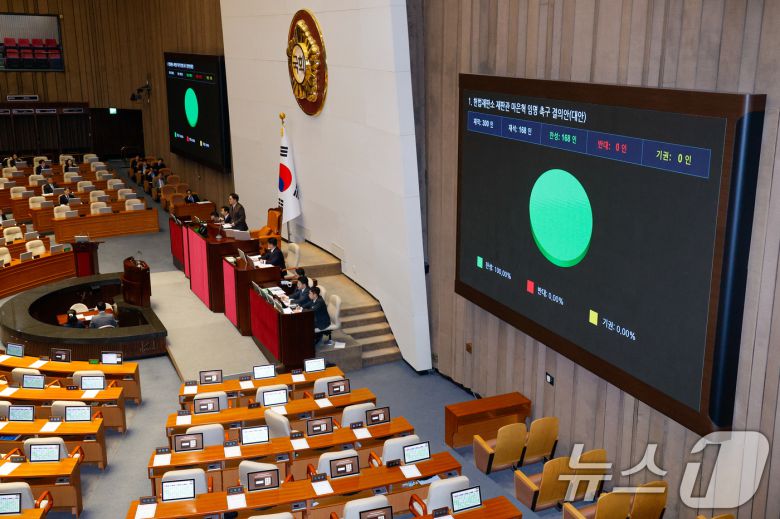 14일 오후 서울 여의도 국회에서 열린 제422회국회(임시회) 제6차 본회의에서 헌법재판소 재판관 마은혁 임명 촉구 결의안(대안)이 재적 300인, 재석 168인, 찬성 168인, 반대 0인, 기권 0인으로 통과되고 있다. 2025.2.14/뉴스1 ⓒ News1 안은나 기자