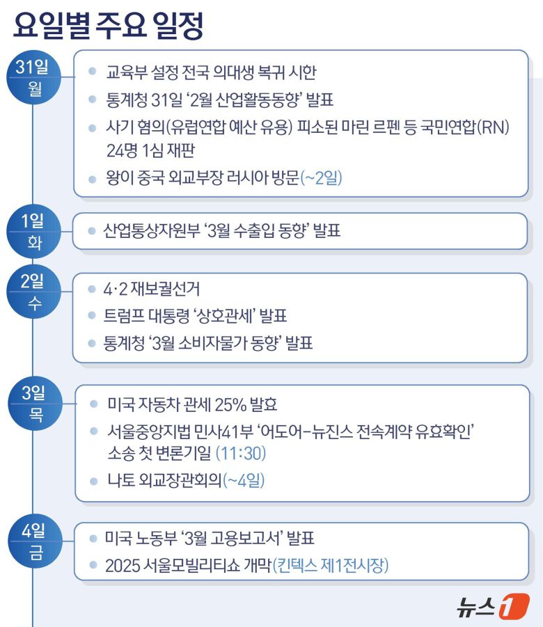 ⓒ News1 윤주희 디자이너