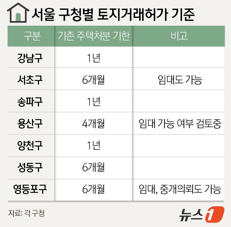 ⓒ News1 윤주희 디자이너