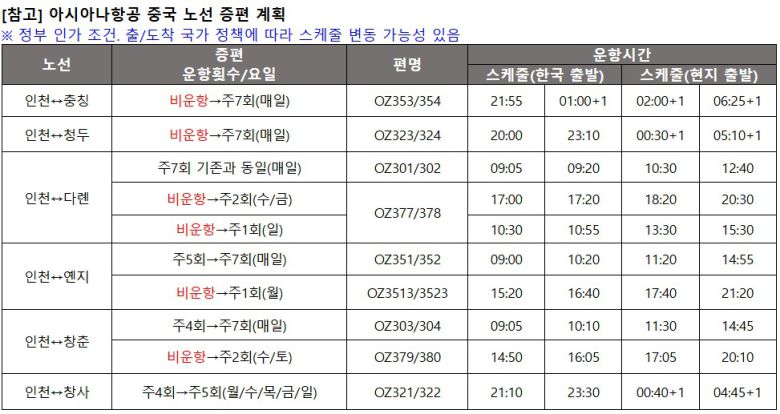 아시아나항공 중국 노선 증편 계획(아시아나항공 제공). 2025.03.31.