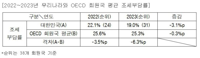 (임광현 의원실 제공)