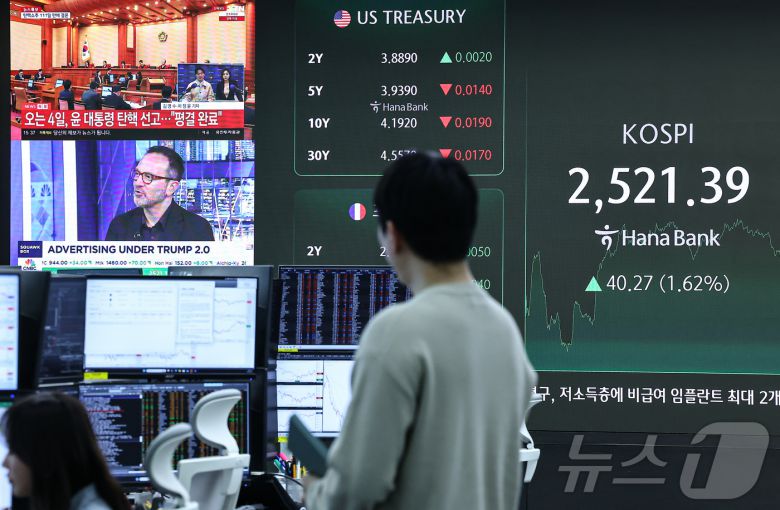 서울 중구 하나은행 본점 딜링룸 전광판./뉴스1 ⓒ News1 김도우 기자