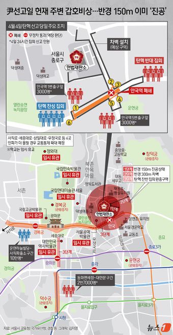 윤석열 대통령 탄핵심판 선고가 이뤄지는 오는 4일 서울 종로구 헌법재판소 인근에선 13만명이 모이는 탄핵 찬반 단체들의 집회가 24시간 열릴 예정이다. 차량 통제 구간은 안국역 사거리를 중심으로 북쪽으로 제동초교 로터리, 남쪽으로 수운회관, 동쪽으로 현대사옥, 서쪽으로 안국역 1번 출구까지다. 인파가 더욱 몰릴 경우 사직로·세종대로·삼일대로·우정국로 등 종로와 광화문 일대도 차량 출입을 막아 교통통제를 확대할 예정이다. ⓒ News1 김지영 디자이너