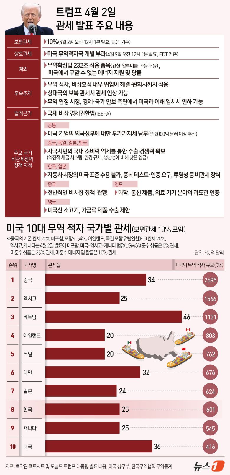 ⓒ News1 김지영 디자이너