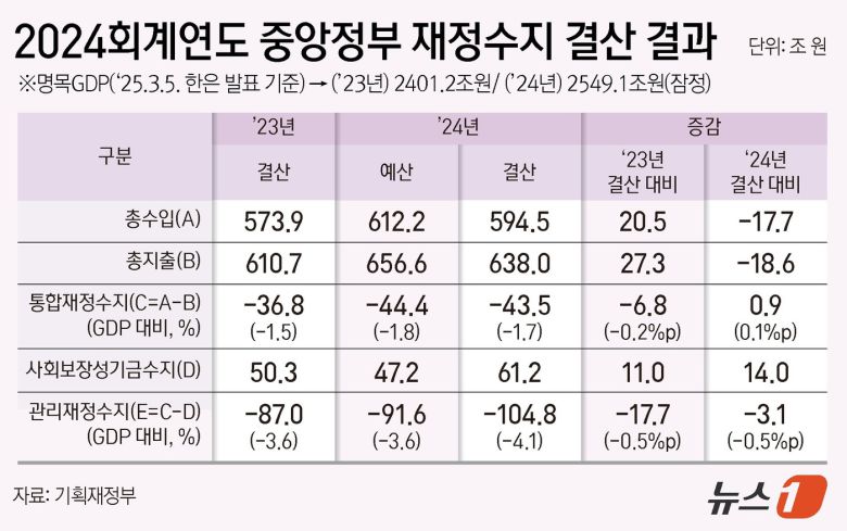 ⓒ News1 양혜림 디자이너