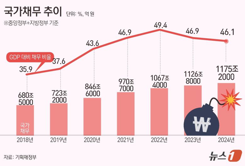 ⓒ News1 윤주희 디자이너