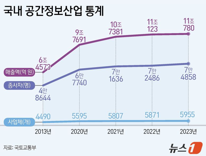 뉴스1