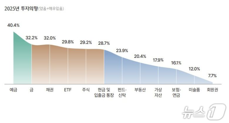 (하나금융연구소 제공)