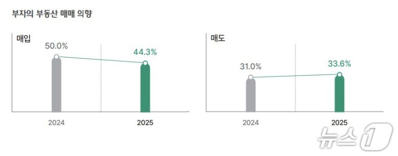 (하나금융연구소 제공)