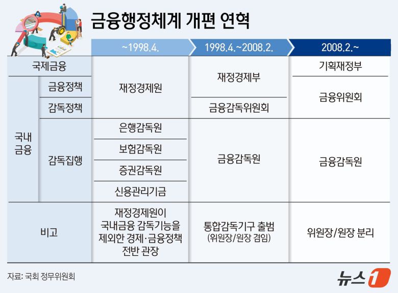 ⓒ News1 김지영 디자이너