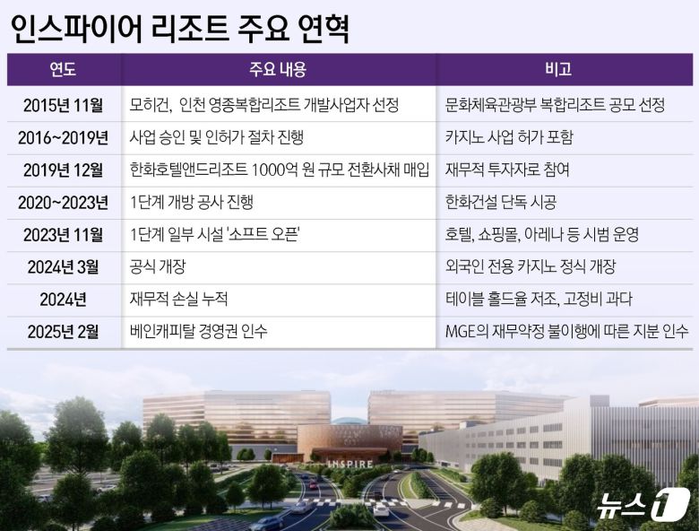 ⓒ News1 윤주희 디자이너