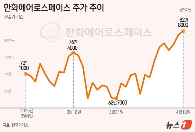 ⓒ News1 윤주희 디자이너