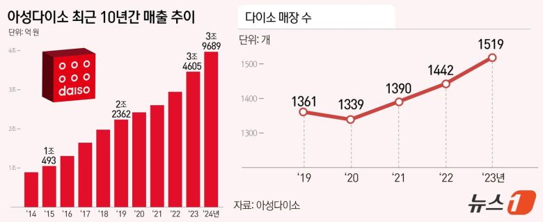 ⓒ News1 김지영 디자이너