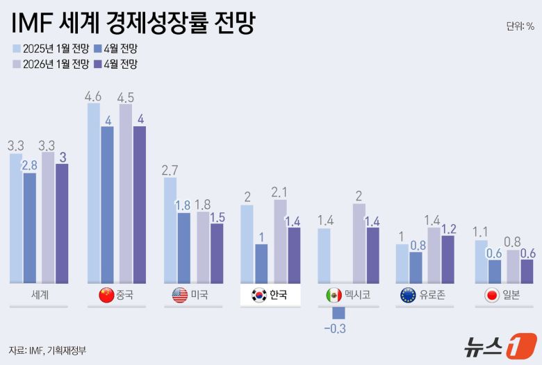 ⓒ News1 윤주희 디자이너