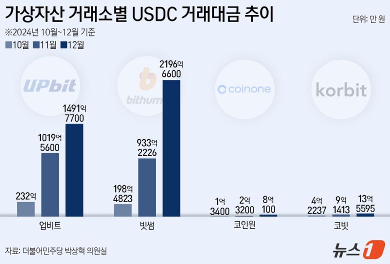 ⓒ News1 양혜림 디자이너
