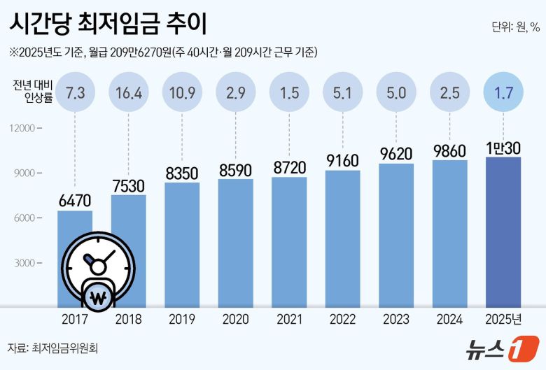 ⓒ News1 김초희 디자이너