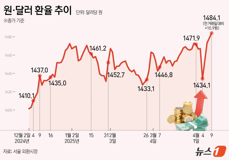 ⓒ News1 김지영 디자이너