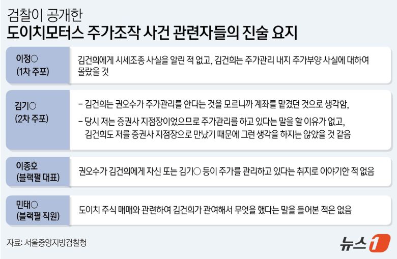 ⓒ News1 윤주희 디자이너