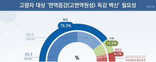 이미지=리얼미터 제공