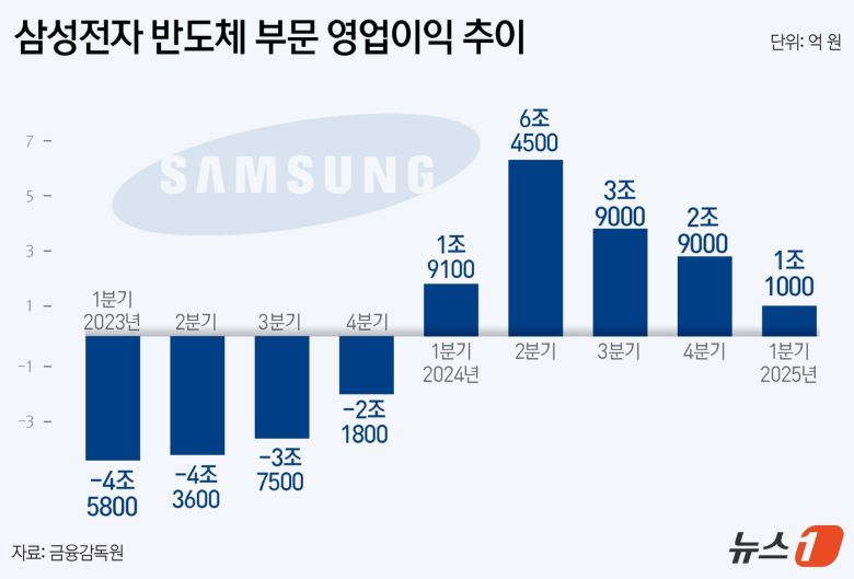 ⓒ News1 윤주희 디자이너