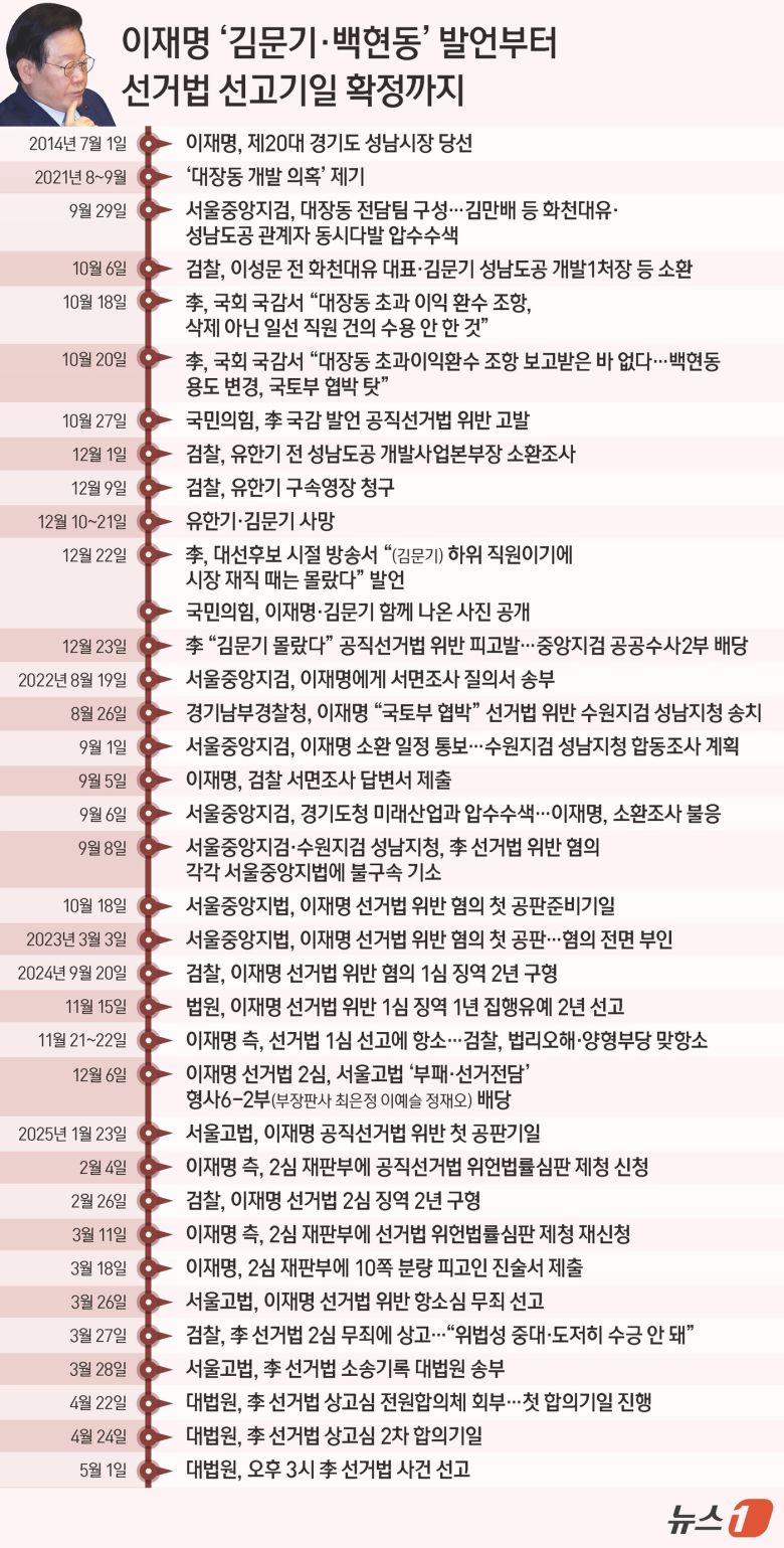 ⓒ News1 김지영 디자이너