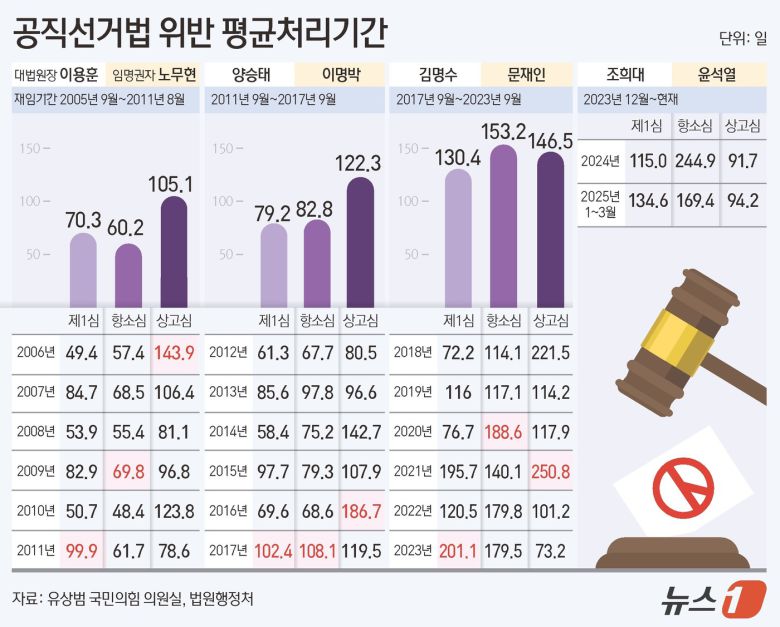 ⓒ News1 양혜림 디자이너