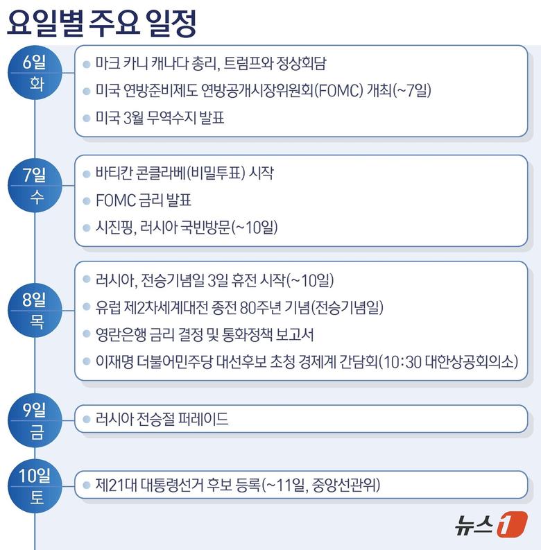 ⓒ News1 김초희 디자이너