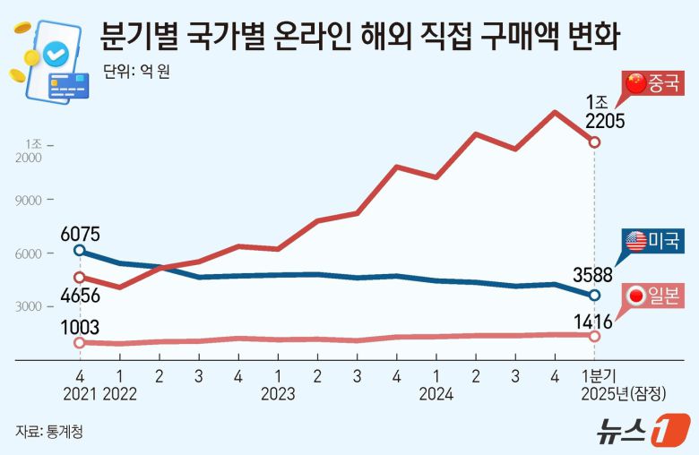 ⓒ News1 김지영 디자이너