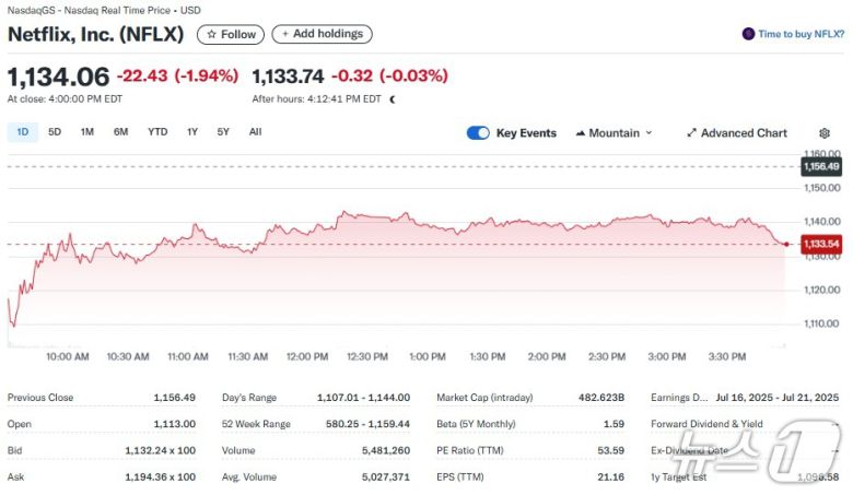 넷플릭스 일일 주가추이 - 야후 파이낸스 갈무리