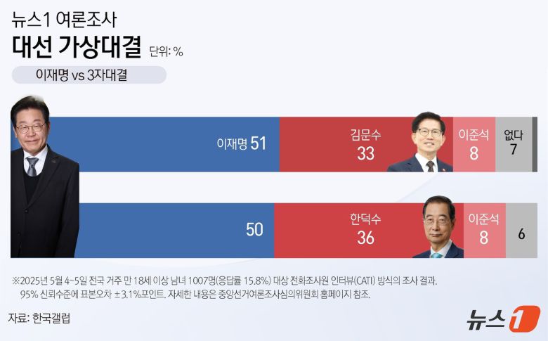 ⓒ News1 윤주희 디자이너