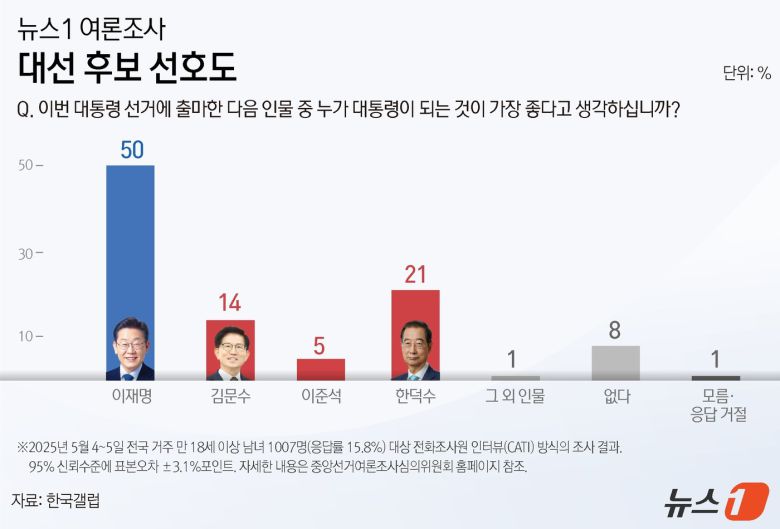 ⓒ News1 윤주희 디자이너