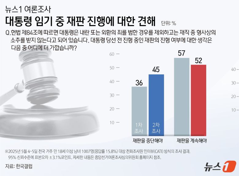 ⓒ News1 윤주희 디자이너