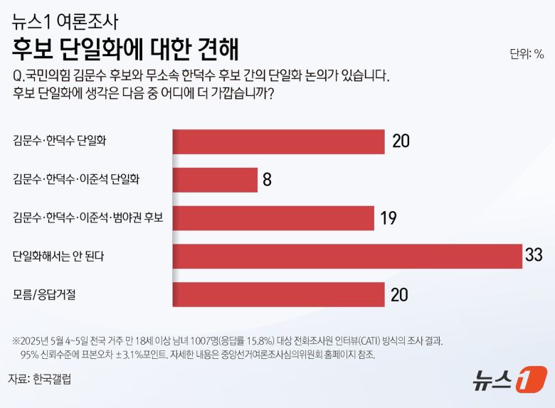 ⓒ News1 윤주희 디자이너