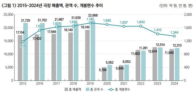 (영화진흥위원회)